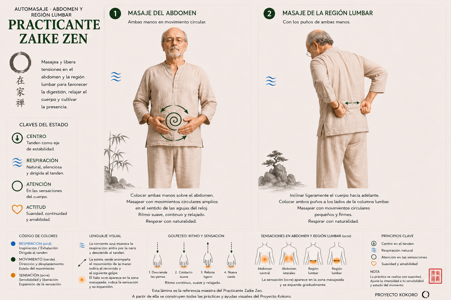 Cartel de automasaje para abdomen y región lumbar