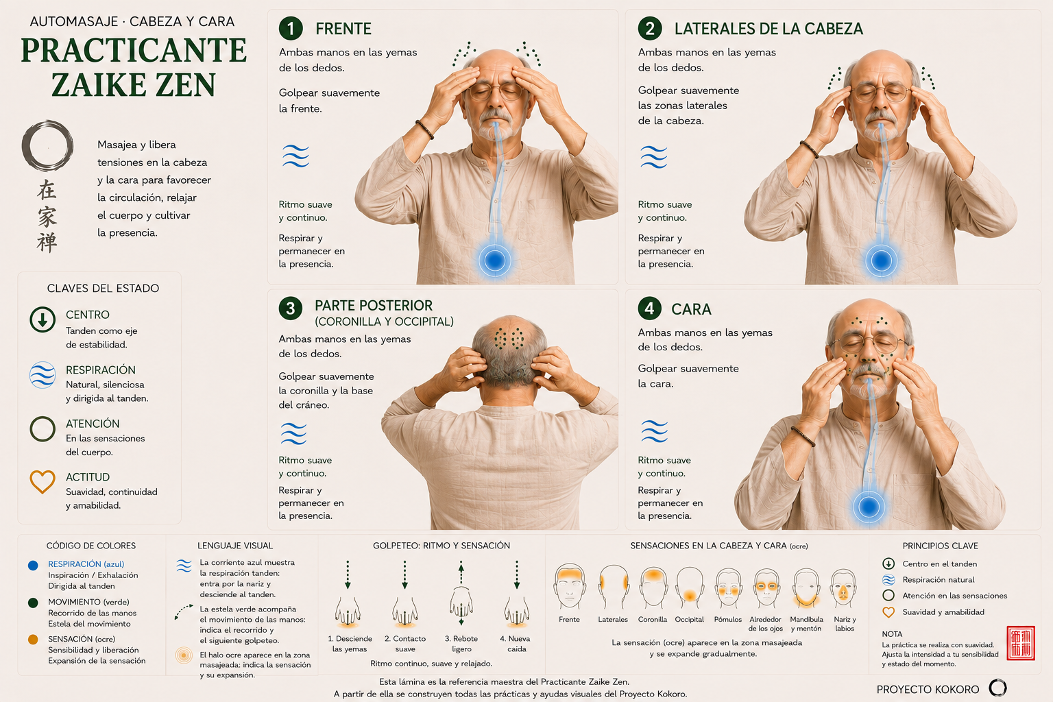 Cartel de automasaje para cabeza y cara