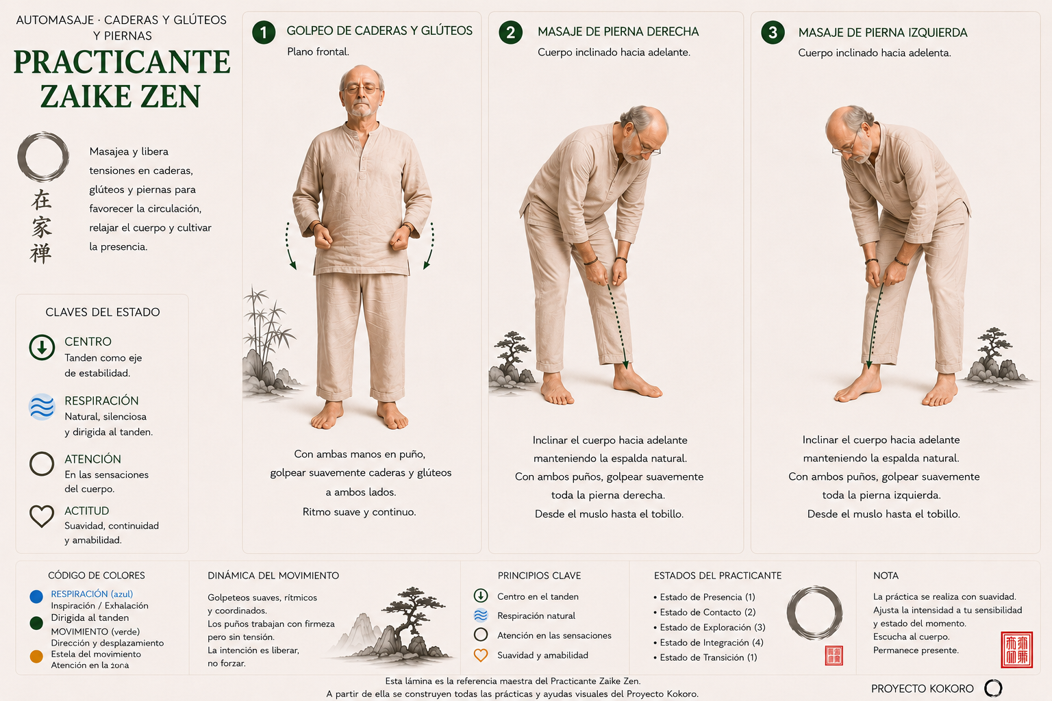 Cartel de automasaje para caderas, glúteos y piernas