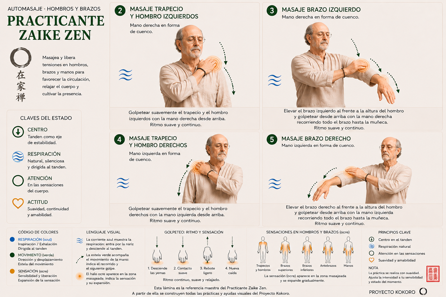Cartel de automasaje para hombros y brazos