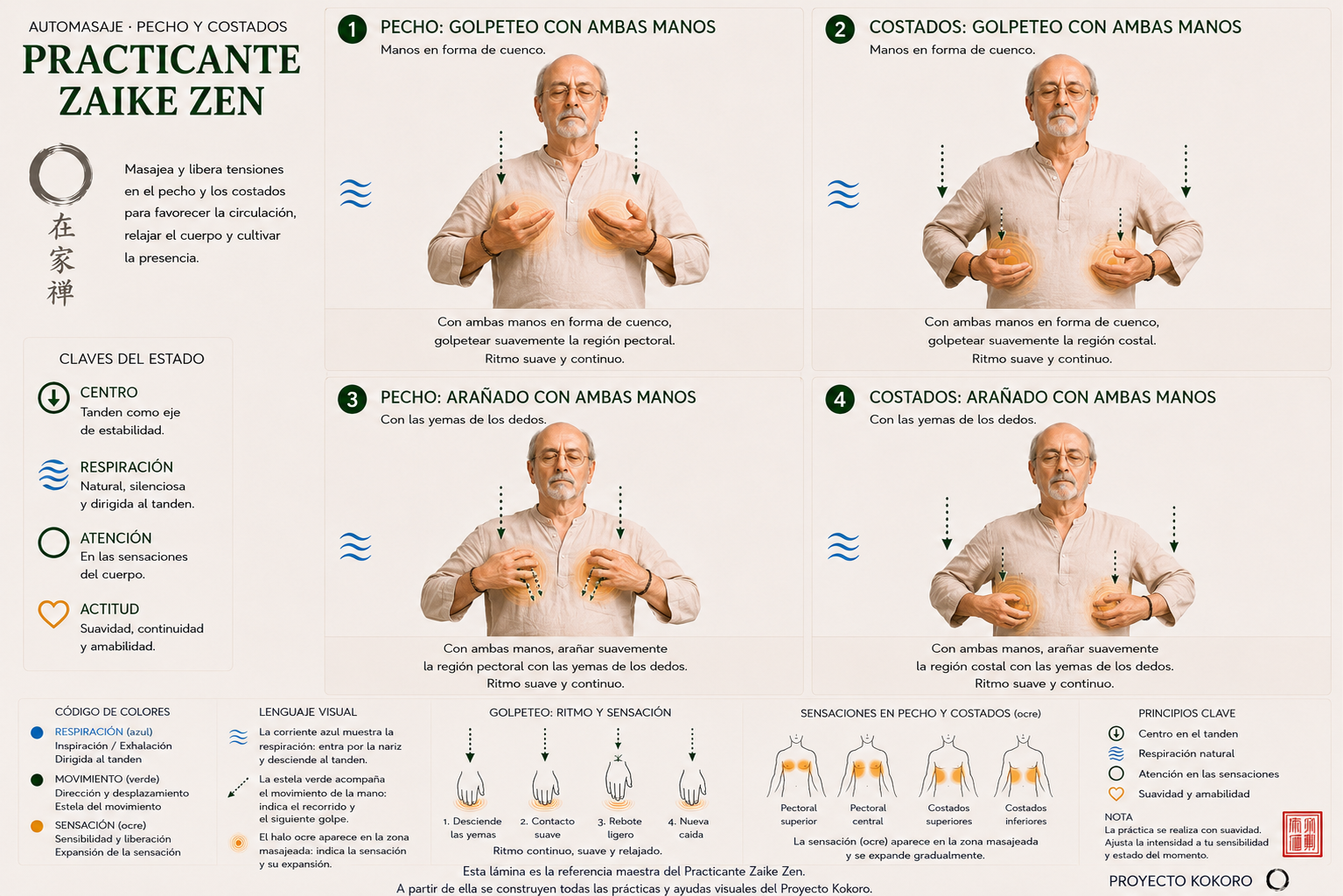Cartel de automasaje para pecho y costados