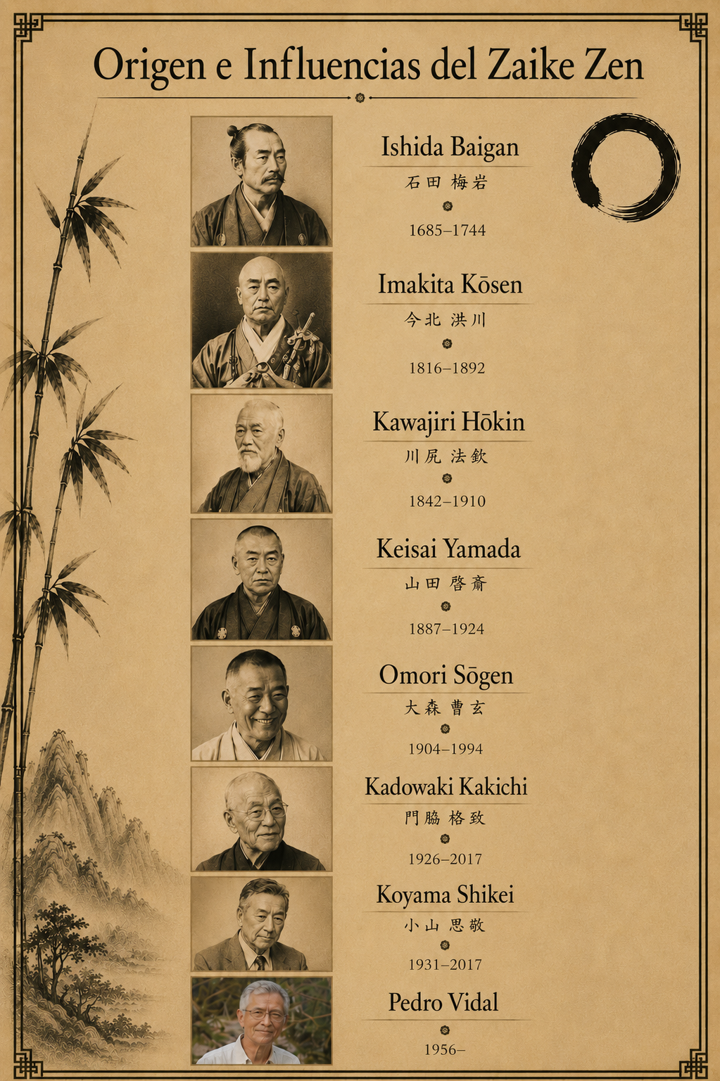 Maestros e influencias del Zaike Zen